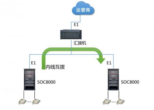申瓯星级酒店组网方案
