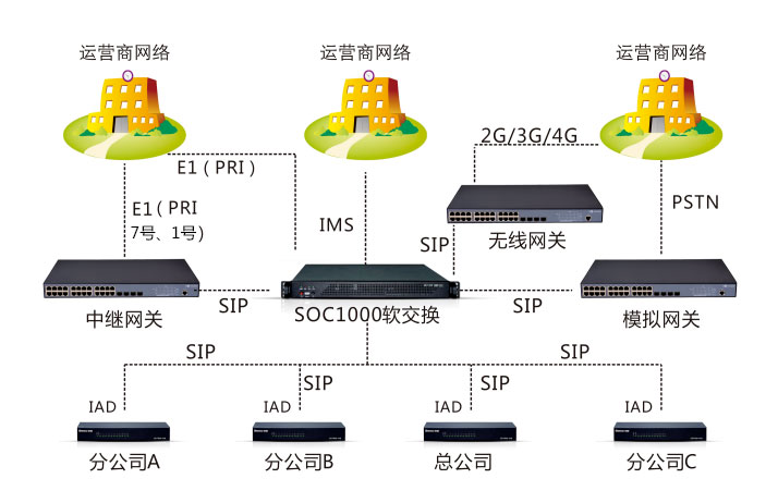 国产化 | 申瓯通信语音融合通信系统国产化落地