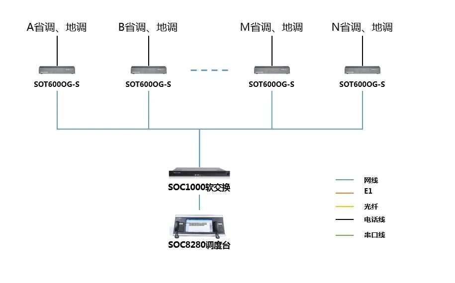 申瓯通信——华润电力中西大区新能源集控中心风电场调度解决方案
