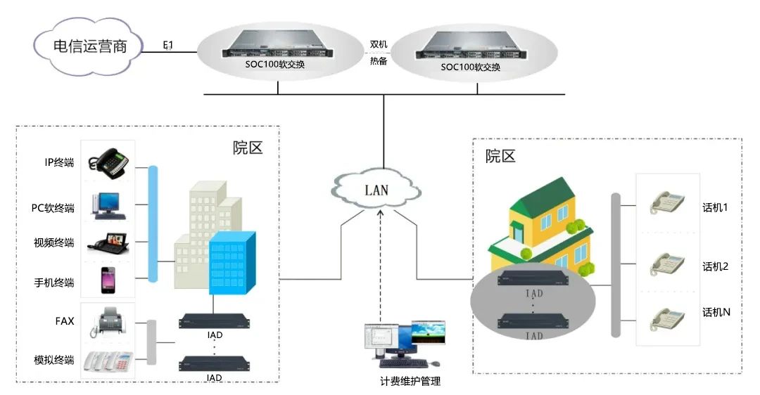 申瓯 | 医疗行业IP语音通信系统解决方案