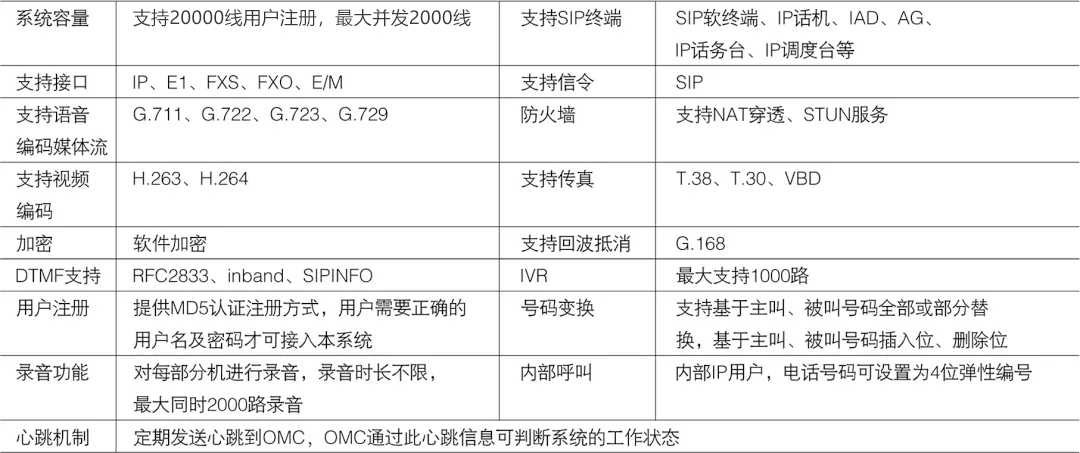 申瓯SOC1000融合通信系统——大容量、国产化、支持二次开发