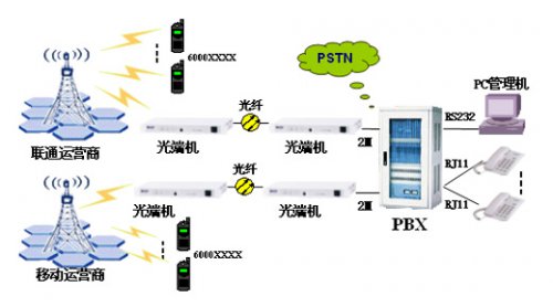 申瓯JSY2000-06M交换机在银行系统的解决方案