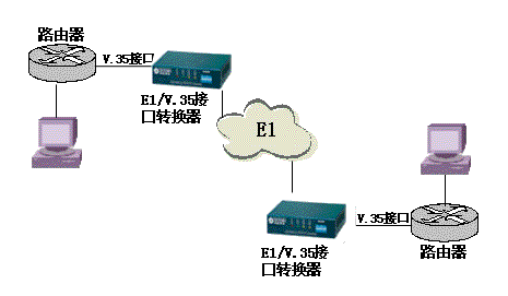 专网传输申瓯接口转换器产品应用解决方案